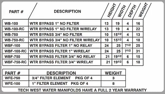 TECHWEST INC – Water Manifolds