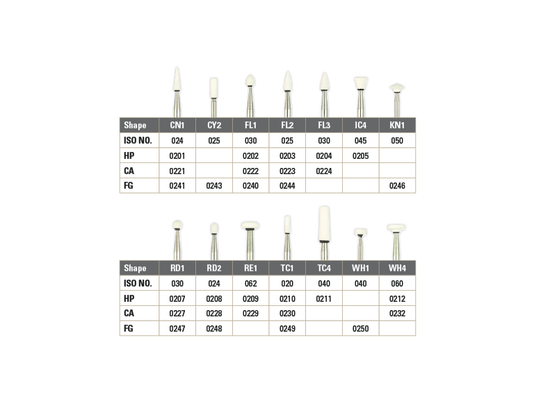Shofu Dental Abbrasives-12 Pc.Dura-White AluminumOxide Stones:Shank CA/Shape RD1