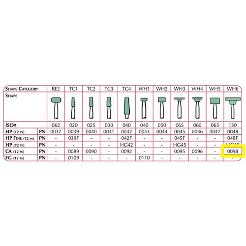 Shofu Dental Abrasives Dura-Green Silicon Carbide Stones Shank CA/Shape WH6 -12pc