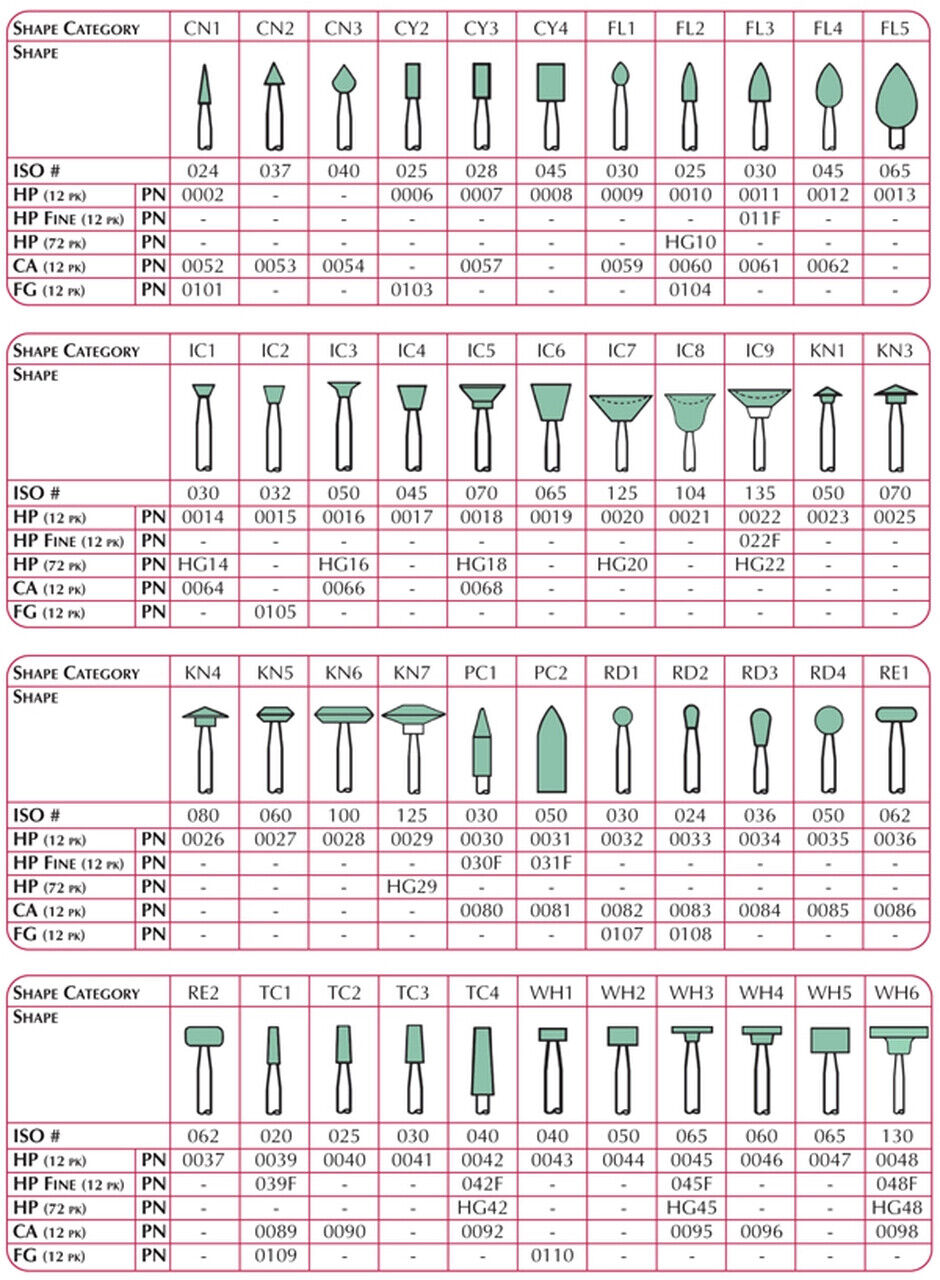 Shofu Dental Abrasives-12pc.Dura-Green Silicon Carbide Stones Shank HP/Shape RD1