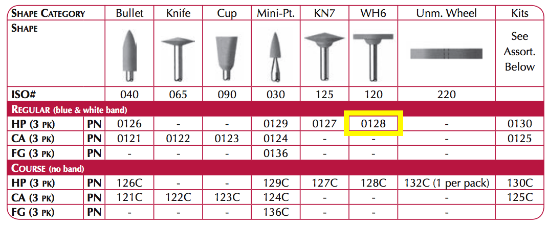 Shofu Dental Abrasives - 3 pcs. CeraMaster Superpolishing Shank HP, Shape WH6