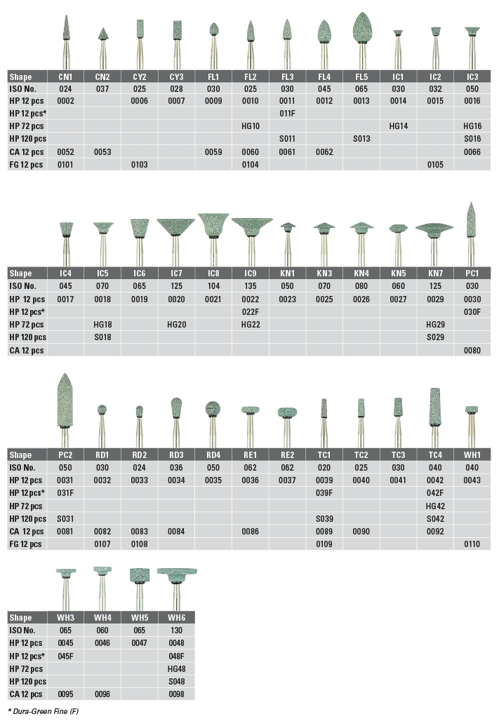 Shofu Dental Abrasives-12pc.Dura-Green Silicon Carbide Stones:Shank HP/Shape FL2