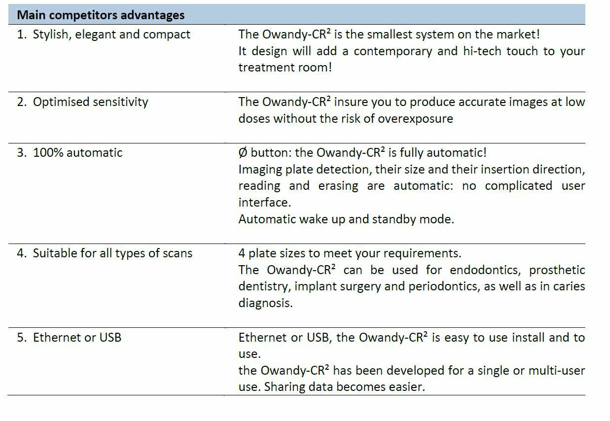Owandy CR2 Intraoral Phosphor Plate PSP Scanner w/ 4 plates & accessories