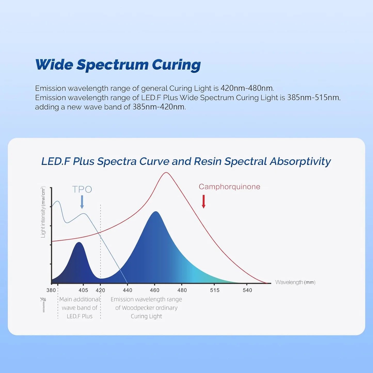 JMU Woodpecker LED.F Plus Curing Light Wireless
