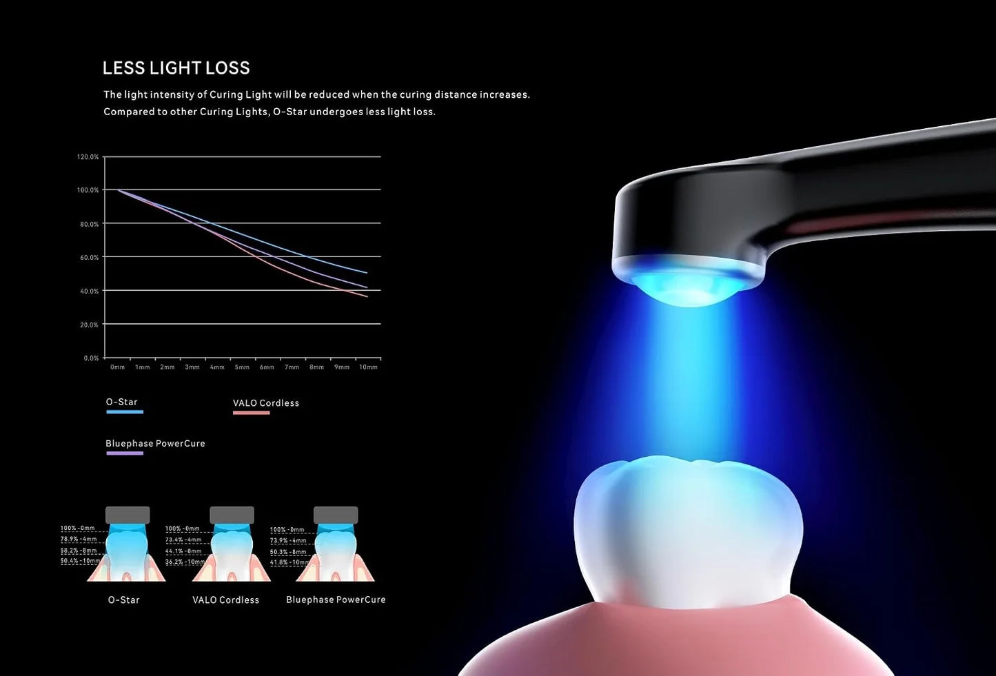 JMU Woodpecker O-Star Curing Light Wireless