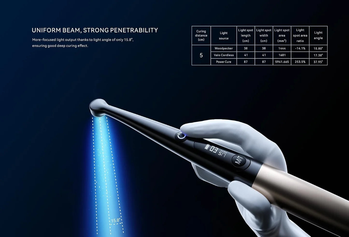 JMU Woodpecker O-Star Curing Light Wireless