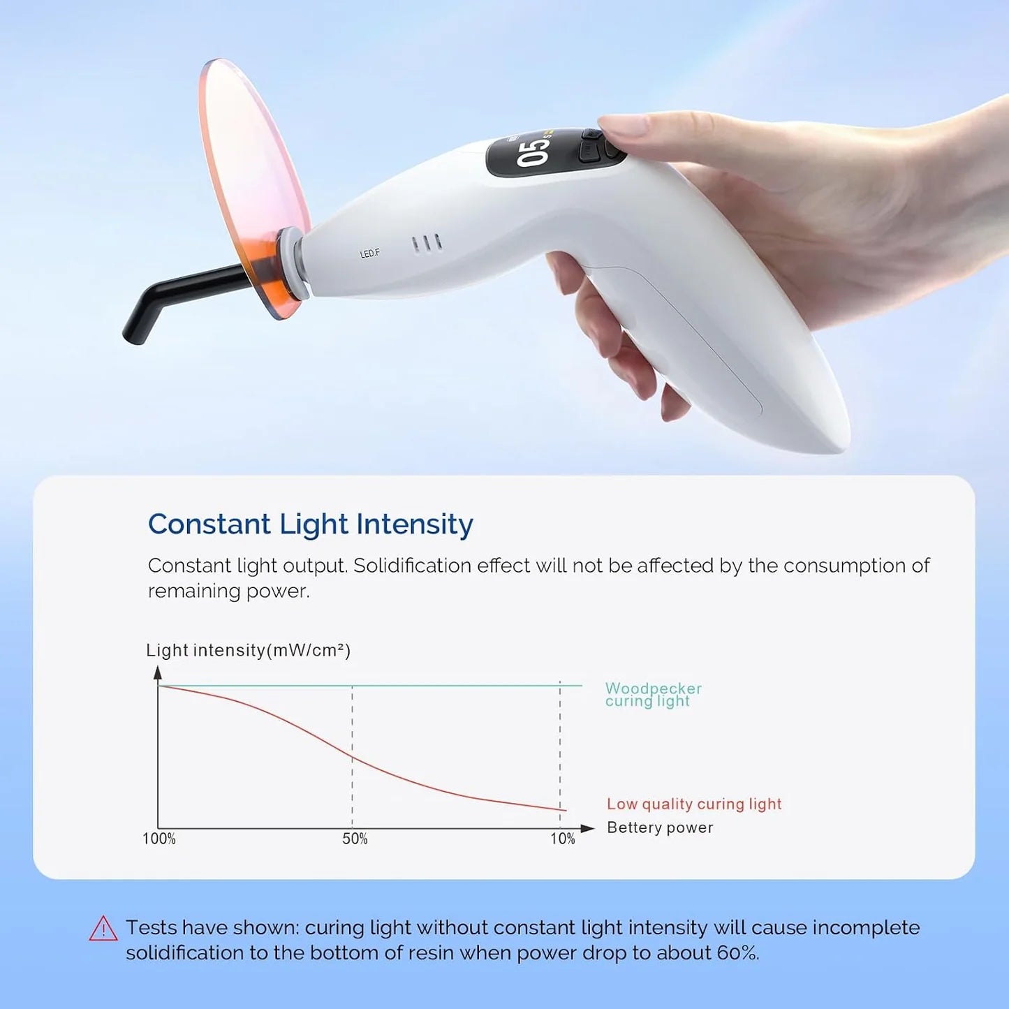 JMU Woodpecker LED.F Plus Curing Light Wireless