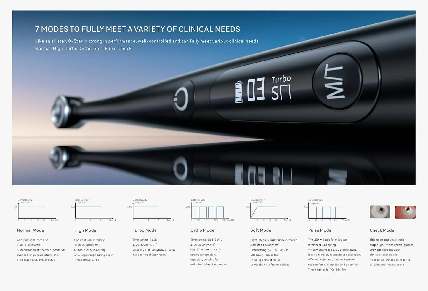 JMU Woodpecker O-Star Curing Light Wireless