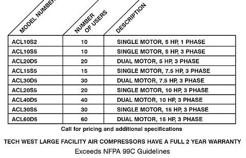 TECHWEST INC – Large facility air compressor