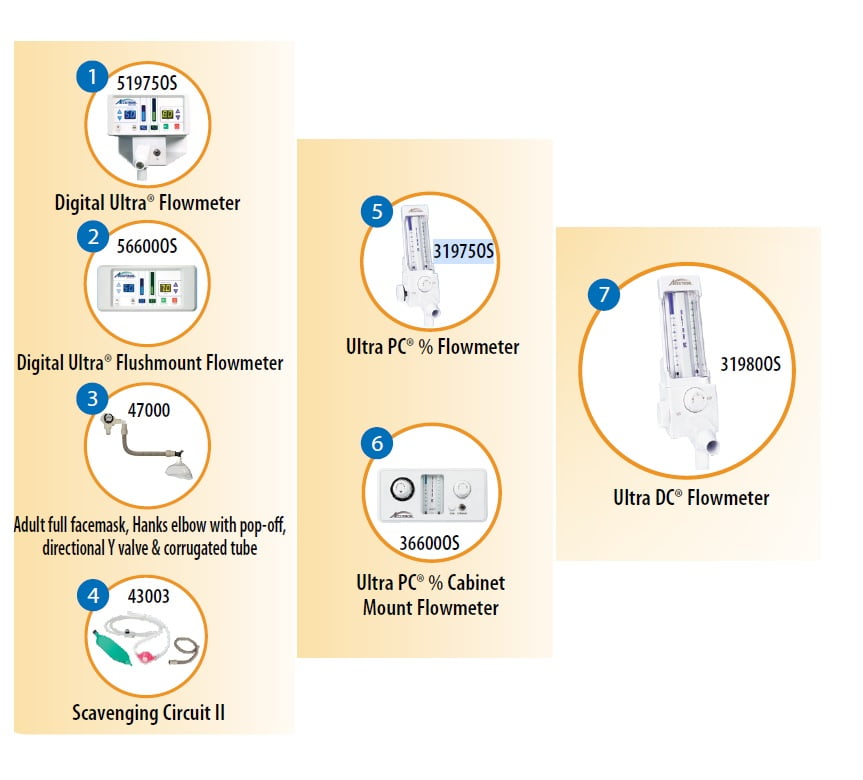 Accutron Ultra DC Oral Surgery Flowmeter Packages