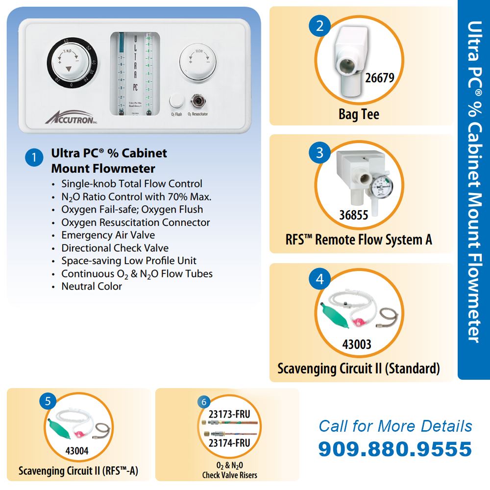Accutron Ultra PC % Cabinet Mount Flowmeter Packages
