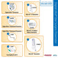 Accutron Digital Ultra Oral Surgery Flowmeter Packages