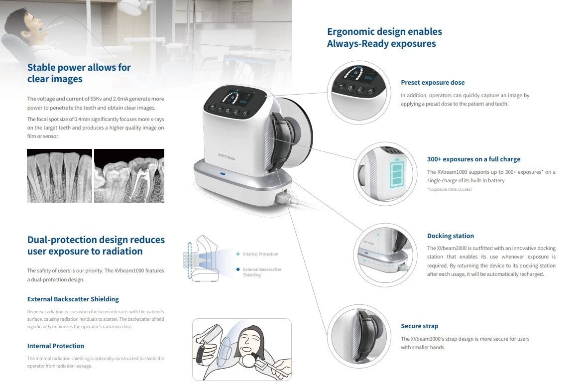 Xpect Vision XVbeam2000 Handheld Dental X-Ray System