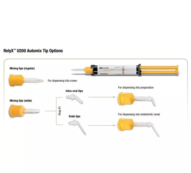 3M Rely X Unicem 2 Automix Mixing Tips Refill, Various Styles