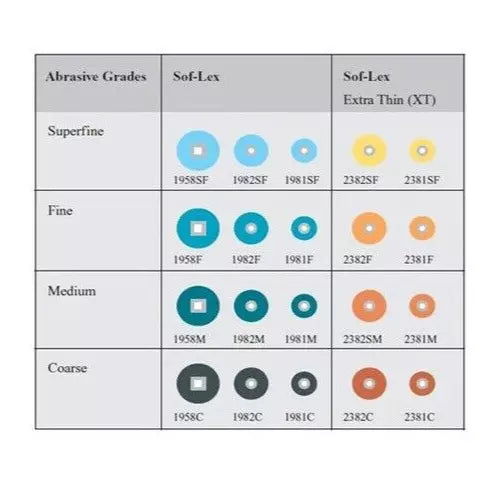 3M ESPE Xtra-Thin Sof-Lex Contouring and Polishing Discs 9.5mm 3/8in 85pc 2381F
