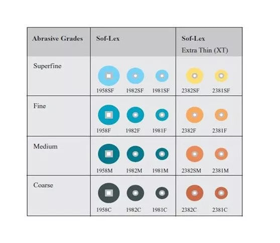 3M ESPE Extra Thin Sof-Lex Contouring and Polishing Disc 12.7mm 1/2" 85pc 2382SF