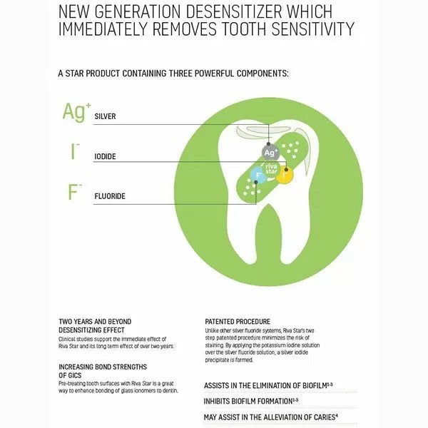 SDI Riva Star Tooth Desensitizer Capsules Kit & Bottle Kit [Silver Diamine Fluoride- SDF]