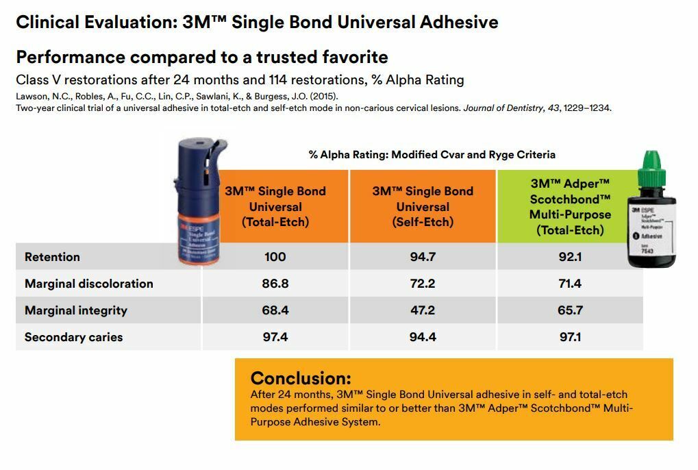 3M ESPE Dental Single Bond Universal Adhesive 5ml Bottle