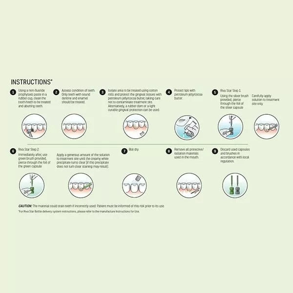 SDI Riva Star Tooth Desensitizer Capsules Kit & Bottle Kit [Silver Diamine Fluoride- SDF]