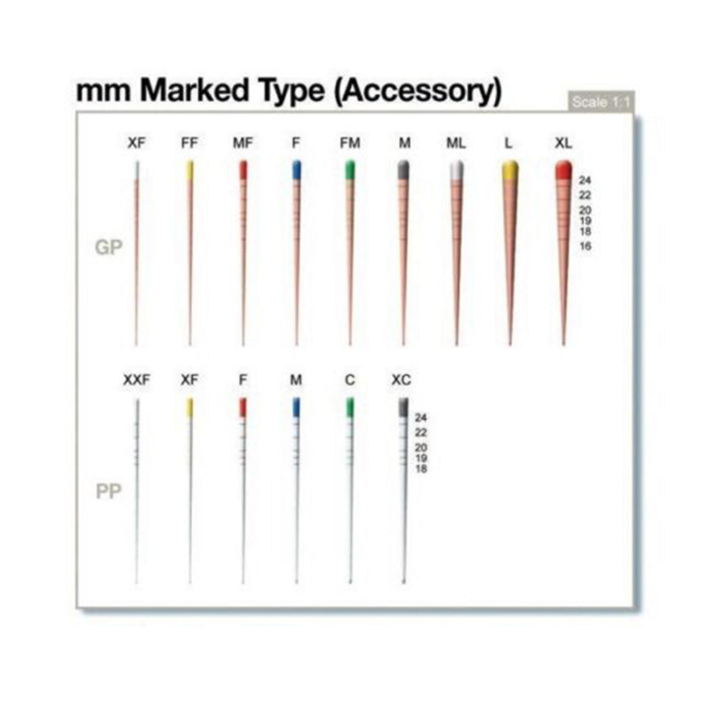 Milimeter Annotation DiaDent Milimeter Marked Paper Points 200/box – Bargain Dental Supplies