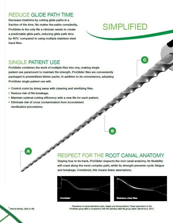 Dentsply ProGlider Rotary Glide Path Files Endodontic Files