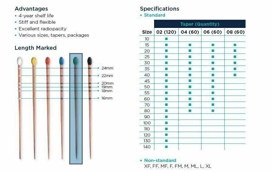 Meta Biomed Length Marked Gutta Percha Points (5 x 100pk)