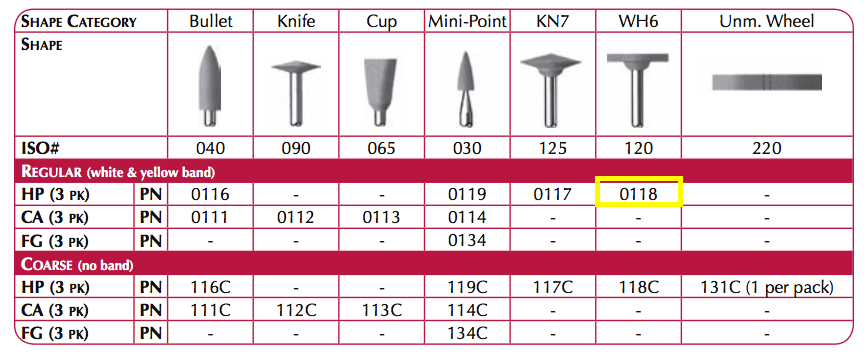 Shofu Dental Abrasives – 3 pc. Diamond CompoMaster Shank HP/Shape WH6