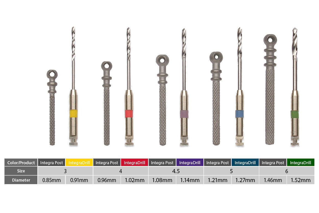 PREMIER DENTAL INTEGRAPOST REFILL SIZE 3,4,4.5,5,6 10PCS/Pk