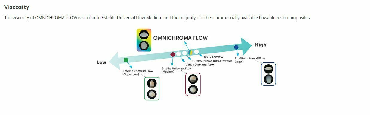 Tokuyama Omnichroma Flow 1 Shade Flowable Restorative 3gm - Pack of 6