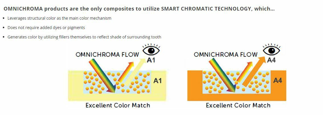 Tokuyama Omnichroma Flow 1 Shade Flowable Restorative 3gm - Pack of 6