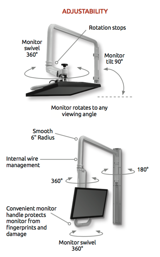 Healthcare/Dental Office - Monitor+Overhead Arm Monitor Mount w/ Wall TRACK -ICW