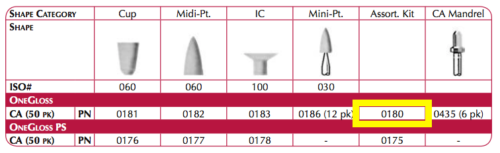 Shofu Dental 63pc. One Gloss Set for Finishing & Polishing