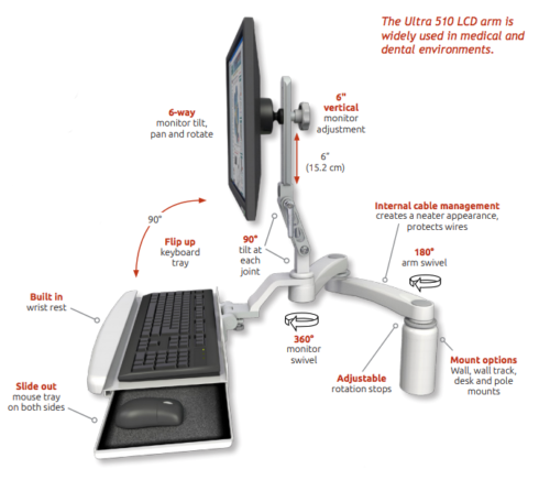 ICW Healthcare/Dental Office – Ultra 510 Desk Mount w/ Slim Profile