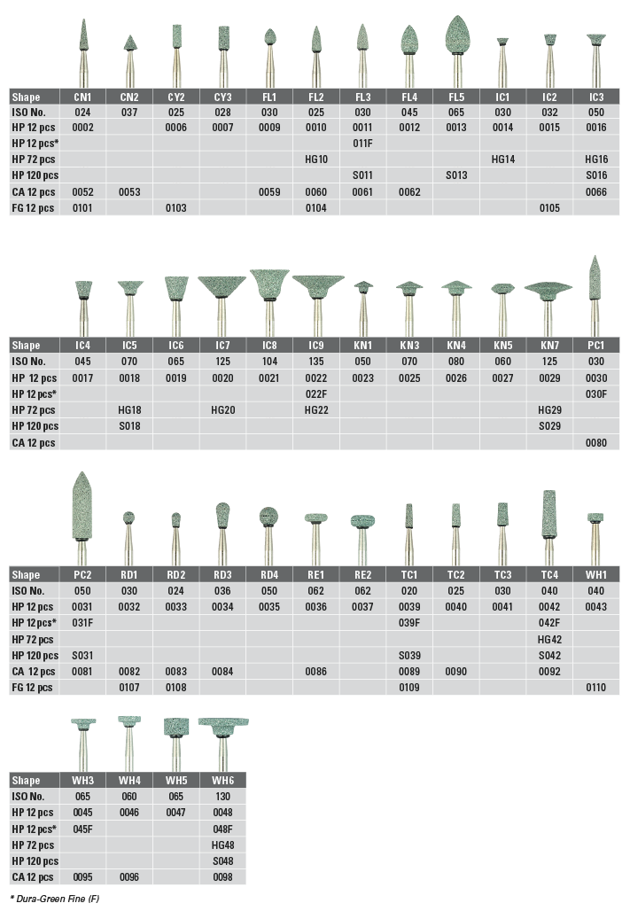 Shofu Dental Abrasives-12pc.Dura-Green Silicon Carbide Stones Shank HP/Shape RD1